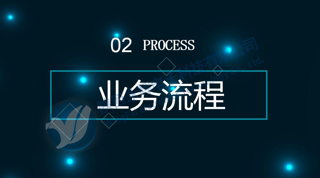 農(nóng)民工實名制簽到系統(tǒng)
