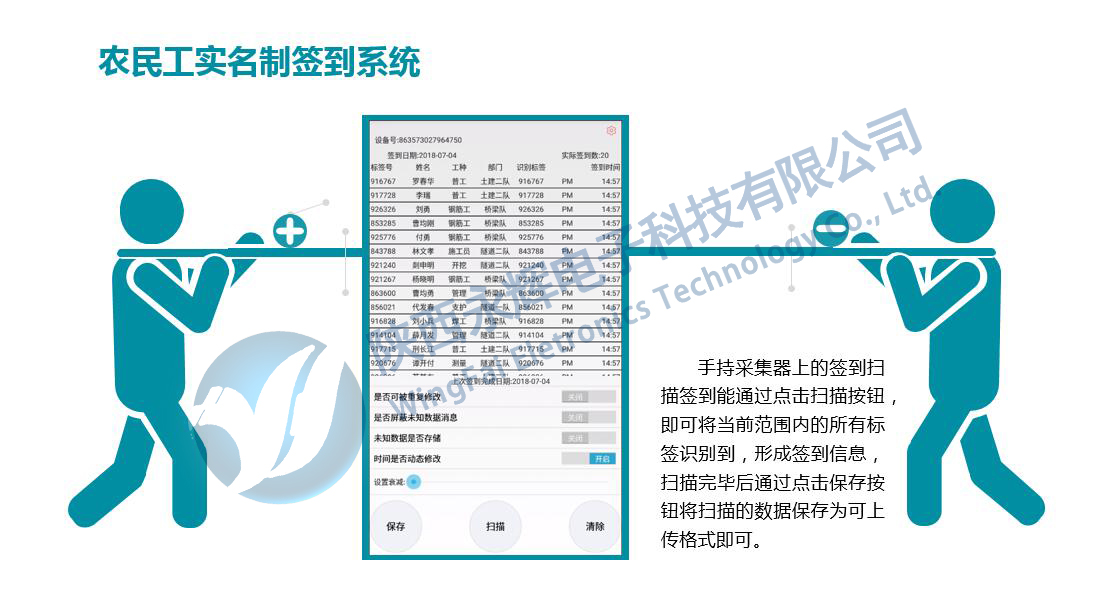 農(nóng)民工實名制簽到系統(tǒng)