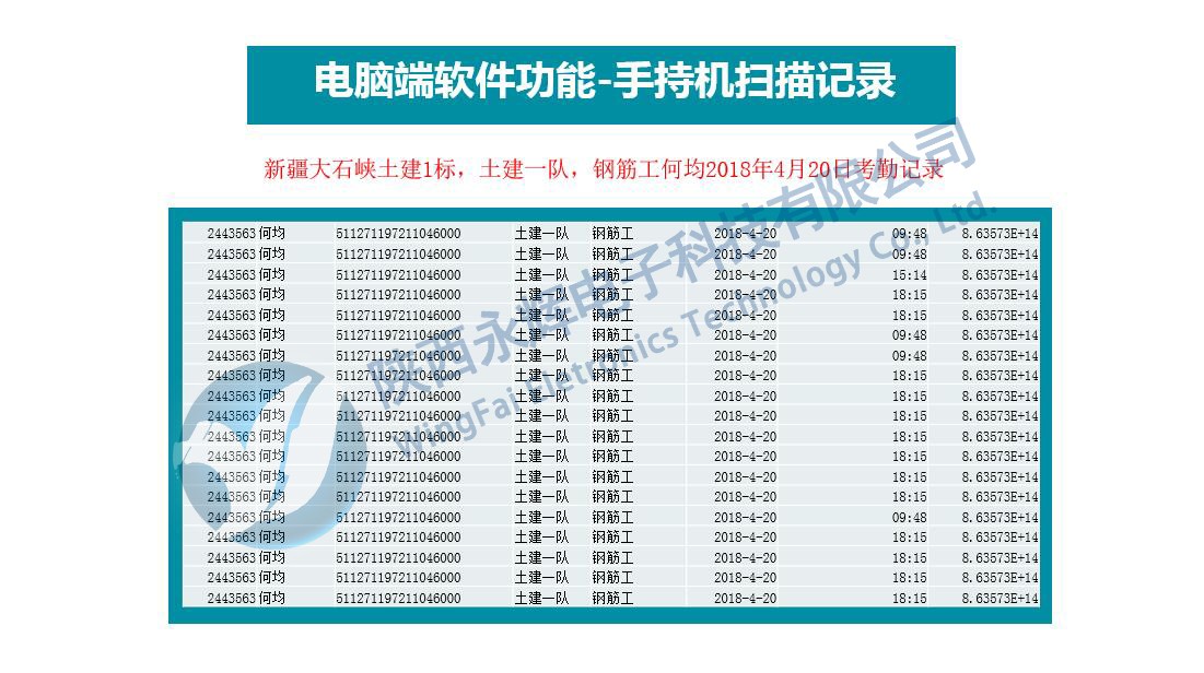 農(nóng)民工實名制簽到系統(tǒng)